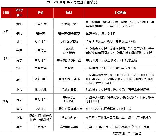 2018房地產(chǎn)市場(chǎng)總結(jié)展望 || 營(yíng)銷篇