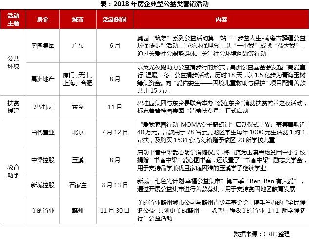 2018房地產(chǎn)市場(chǎng)總結(jié)展望 || 營(yíng)銷篇