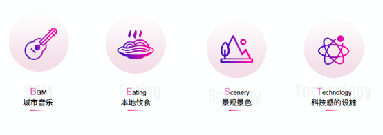 中國旅游新聞網：抖音聯合清華發布城市形象白皮書，支招“爆款城市”打造法