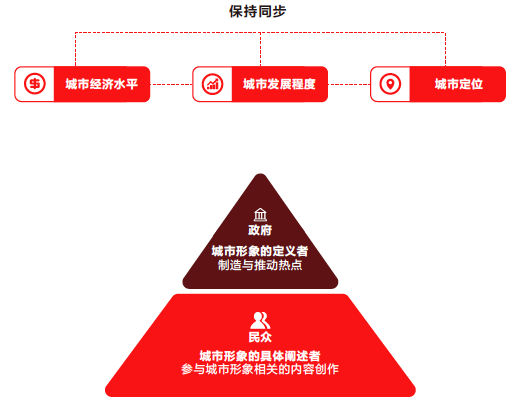 中國旅游新聞網：抖音聯合清華發布城市形象白皮書，支招“爆款城市”打造法