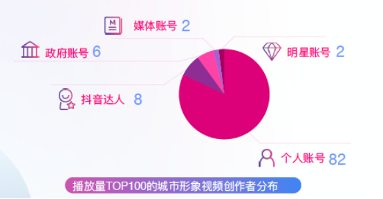 中國旅游新聞網：抖音聯合清華發布城市形象白皮書，支招“爆款城市”打造法