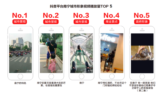 中國旅游新聞網：抖音聯合清華發布城市形象白皮書，支招“爆款城市”打造法