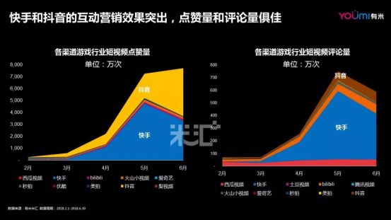 流量藍海 國內首份游戲短視頻營銷報告發布