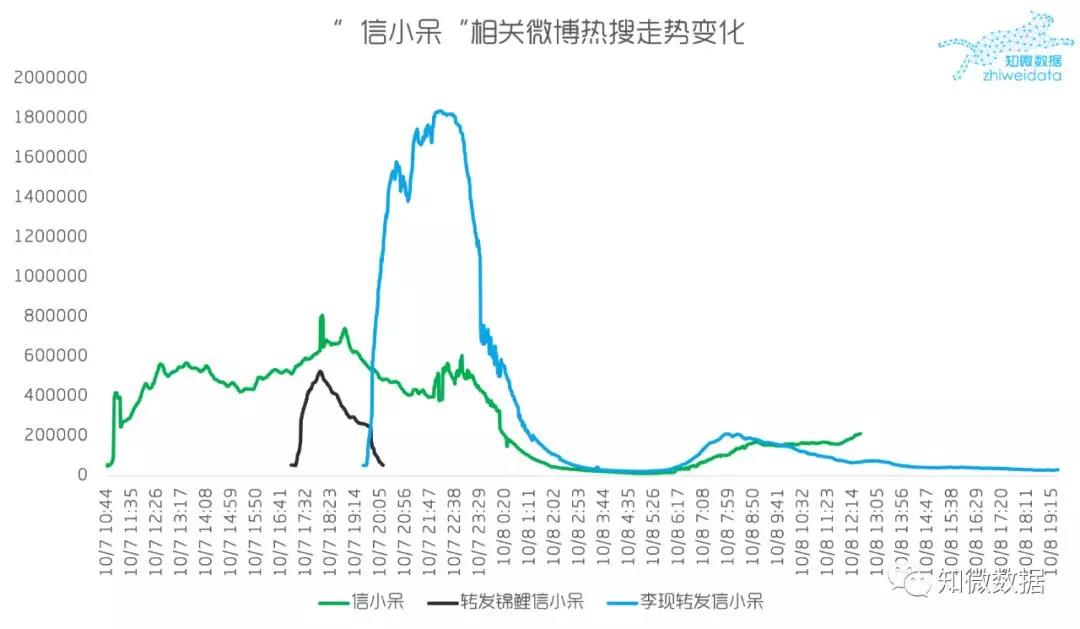 “中國錦鯉”背后的營銷風暴