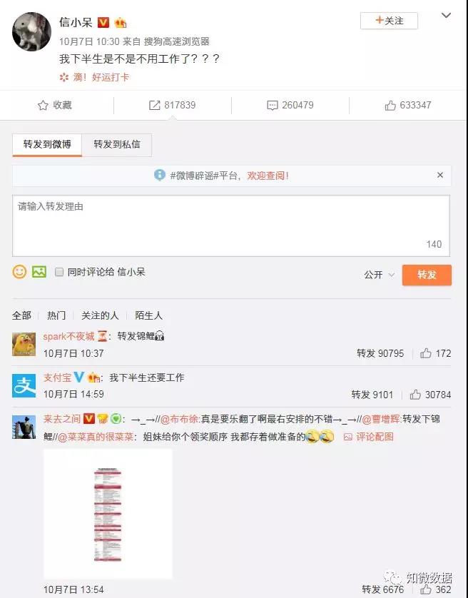 “中國錦鯉”背后的營銷風暴