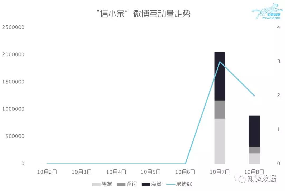 “中國錦鯉”背后的營銷風暴