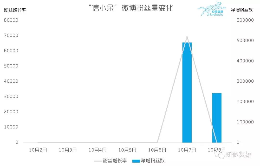 “中國錦鯉”背后的營銷風暴