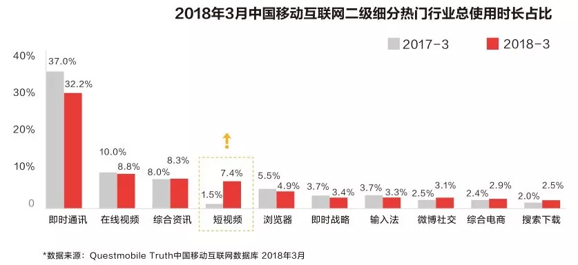 “抖音之城”的城市營(yíng)銷學(xué)