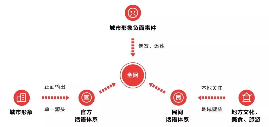 “抖音之城”的城市營(yíng)銷學(xué)