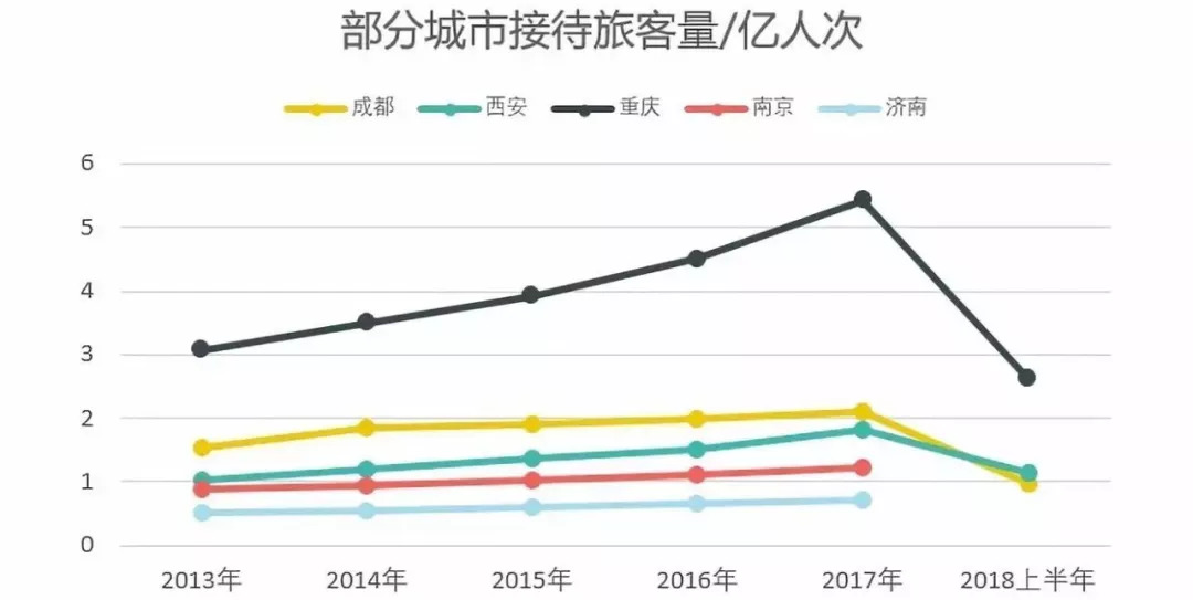“抖音之城”的城市營(yíng)銷學(xué)