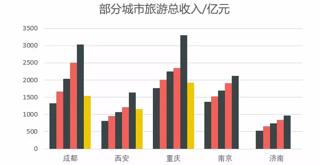 “抖音之城”的城市營(yíng)銷學(xué)