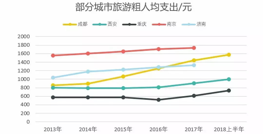 “抖音之城”的城市營(yíng)銷學(xué)