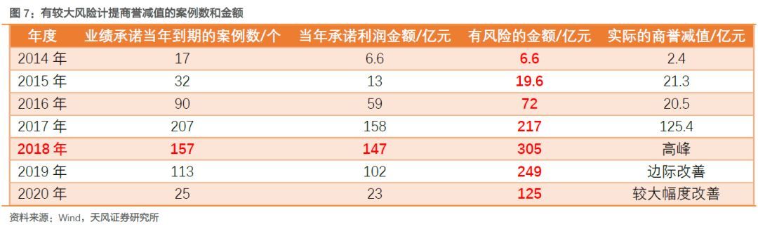 【天風策略】Q1關(guān)鍵節(jié)點：成長股的至暗時刻和拂曉晨曦