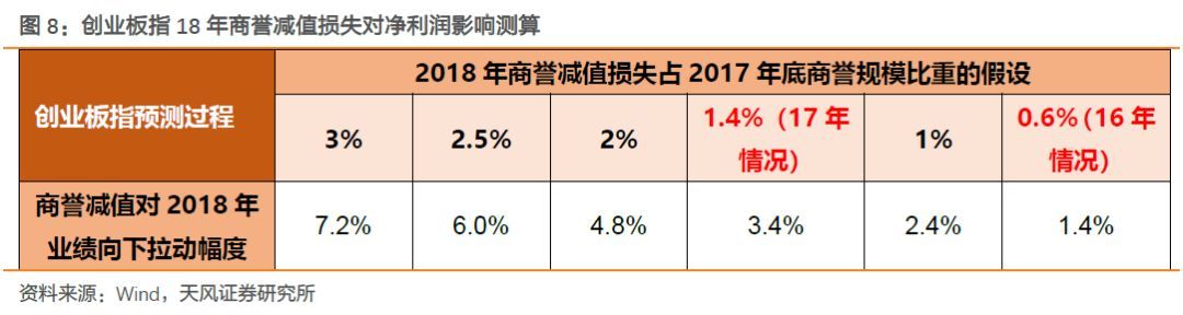 【天風策略】Q1關(guān)鍵節(jié)點：成長股的至暗時刻和拂曉晨曦