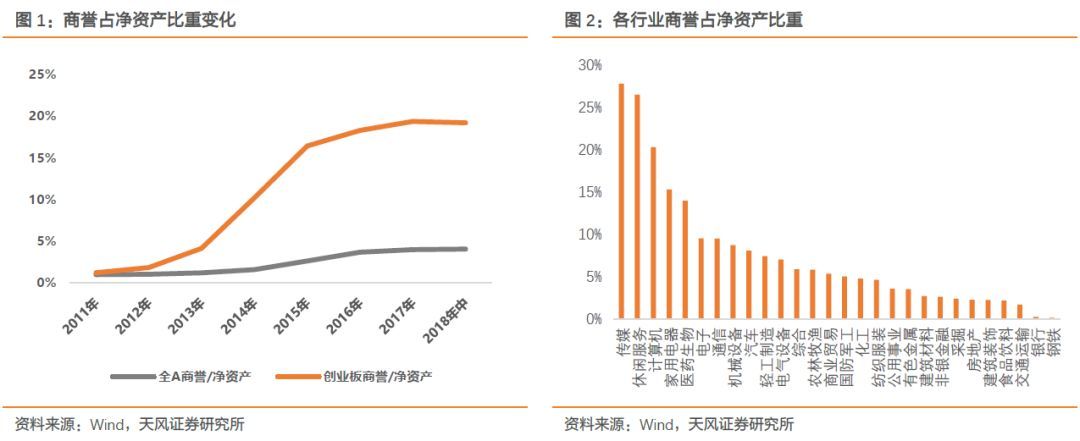 【天風策略】Q1關(guān)鍵節(jié)點：成長股的至暗時刻和拂曉晨曦