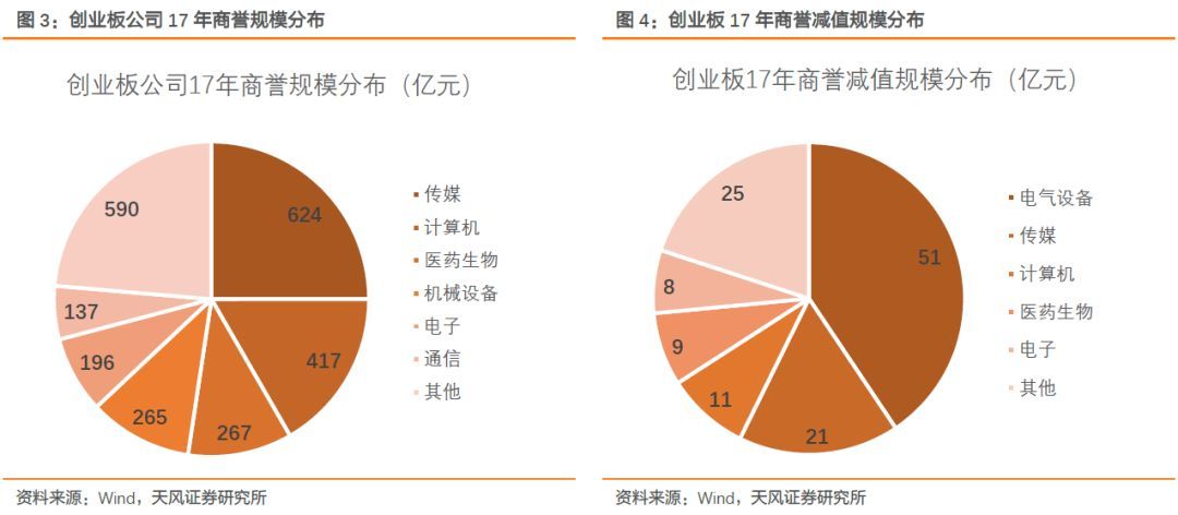 【天風策略】Q1關(guān)鍵節(jié)點：成長股的至暗時刻和拂曉晨曦