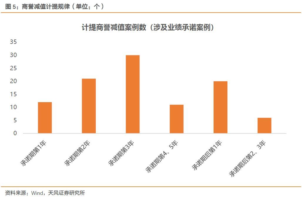 【天風策略】Q1關(guān)鍵節(jié)點：成長股的至暗時刻和拂曉晨曦