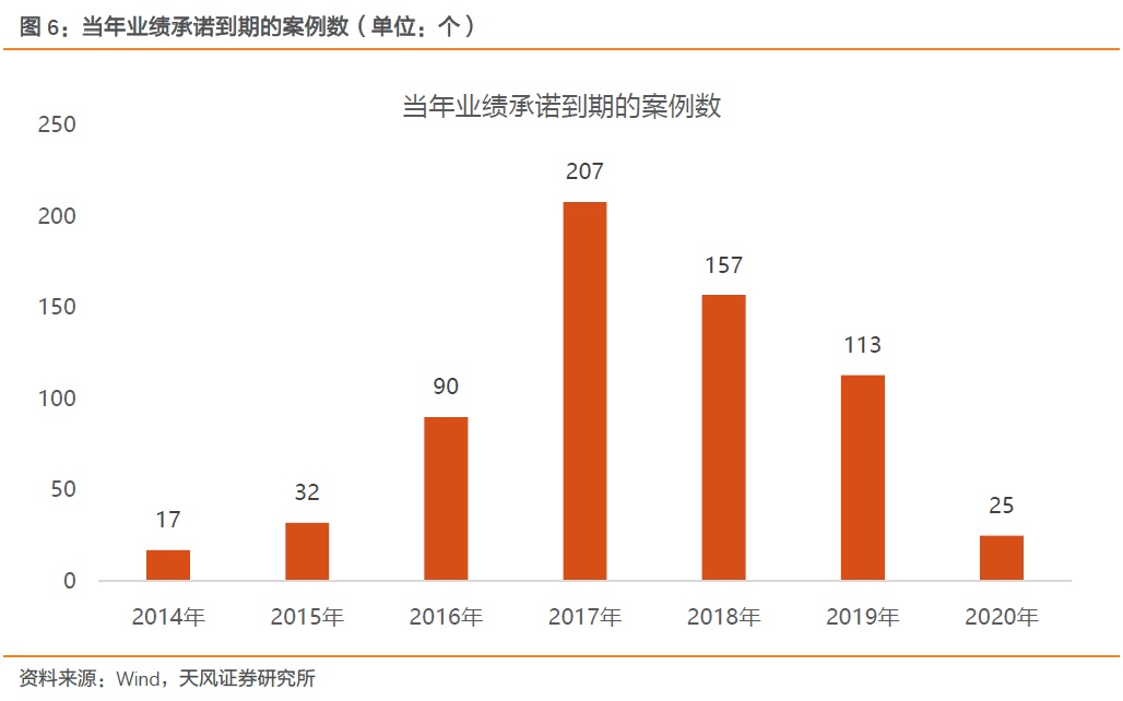 【天風策略】Q1關(guān)鍵節(jié)點：成長股的至暗時刻和拂曉晨曦