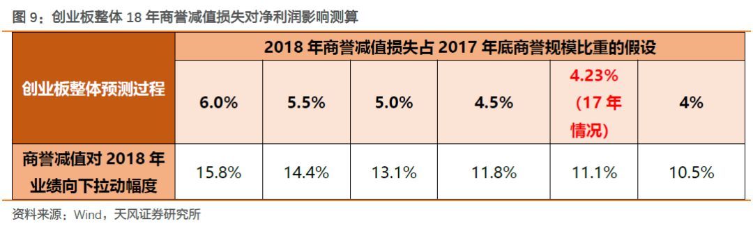 【天風策略】Q1關(guān)鍵節(jié)點：成長股的至暗時刻和拂曉晨曦
