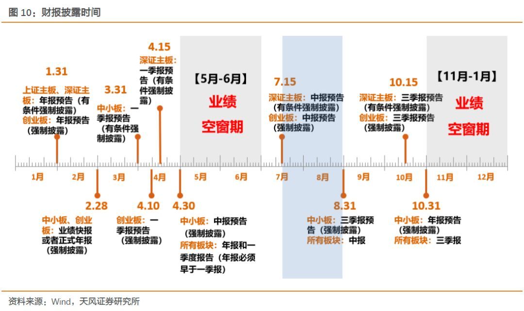【天風策略】Q1關(guān)鍵節(jié)點：成長股的至暗時刻和拂曉晨曦