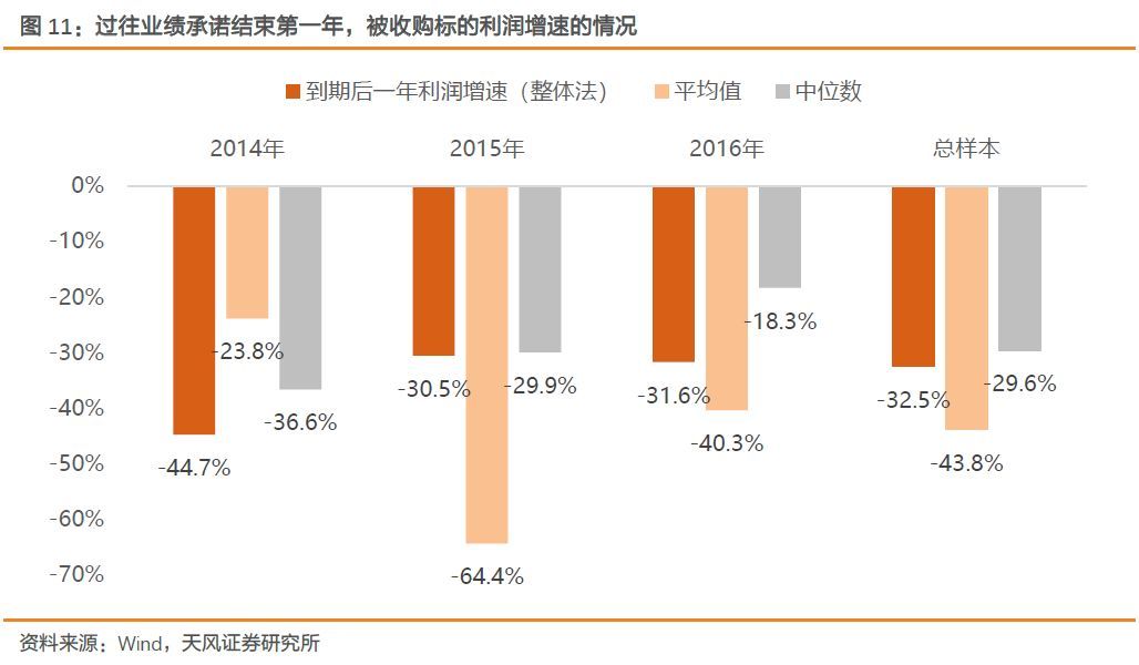 【天風策略】Q1關(guān)鍵節(jié)點：成長股的至暗時刻和拂曉晨曦