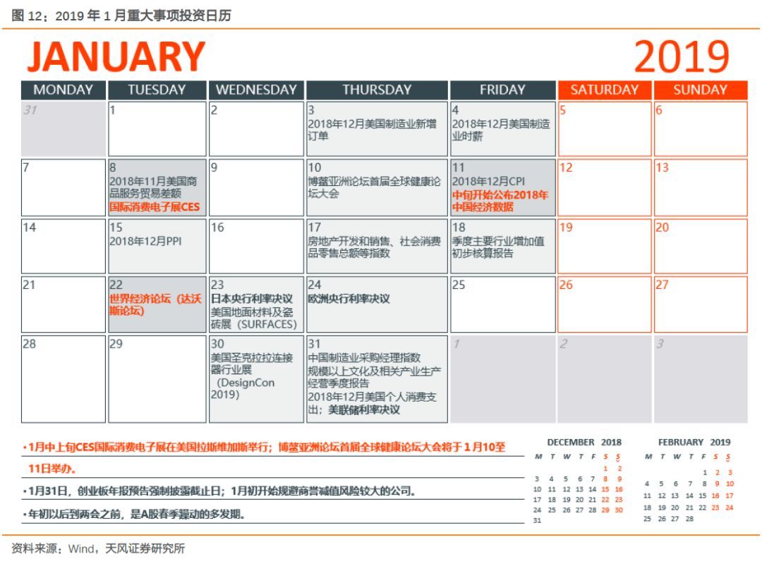 【天風策略】Q1關(guān)鍵節(jié)點：成長股的至暗時刻和拂曉晨曦