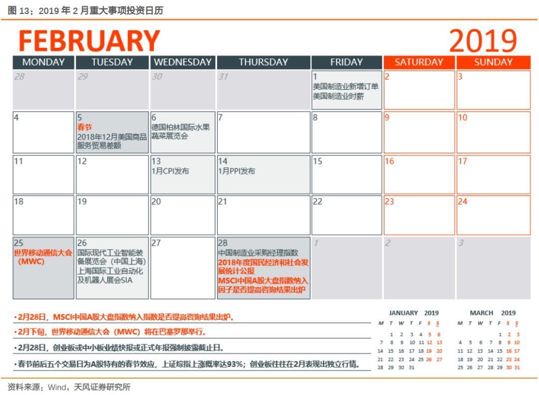 【天風策略】Q1關(guān)鍵節(jié)點：成長股的至暗時刻和拂曉晨曦