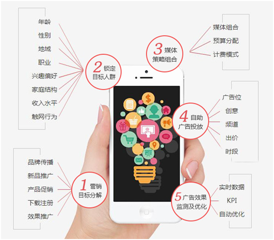 2018如何找準(zhǔn)品牌營銷突破點(diǎn)？深挖大數(shù)據(jù)實(shí)現(xiàn)品效合一！