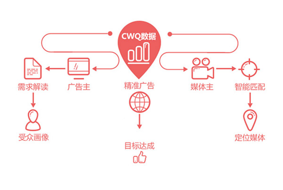 2018如何找準(zhǔn)品牌營銷突破點(diǎn)？深挖大數(shù)據(jù)實(shí)現(xiàn)品效合一！