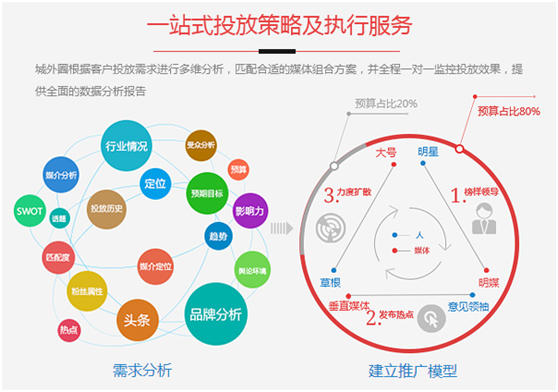 2018如何找準(zhǔn)品牌營銷突破點(diǎn)？深挖大數(shù)據(jù)實(shí)現(xiàn)品效合一！