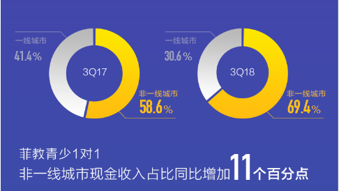 跨界營銷難解產品硬傷 三次轉型后的51talk能走多遠?