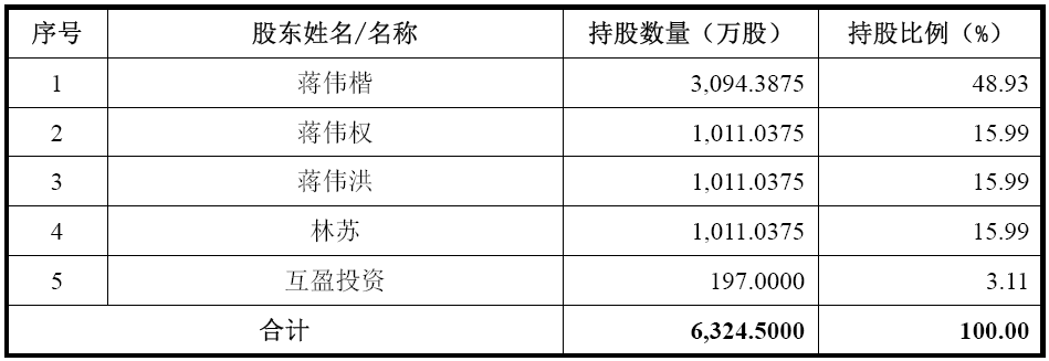 浩洋電子沖刺IPO：募投LED舞臺照明項目