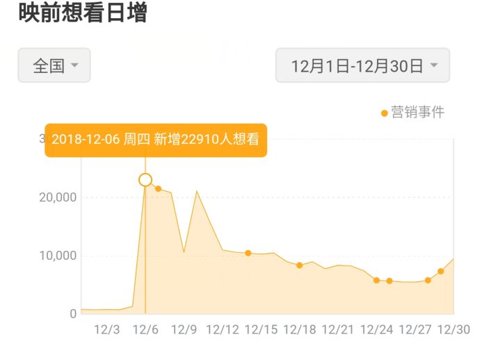 “從一吻跨年到一眠跨年”，復盤《地球》背后的錯位式營銷