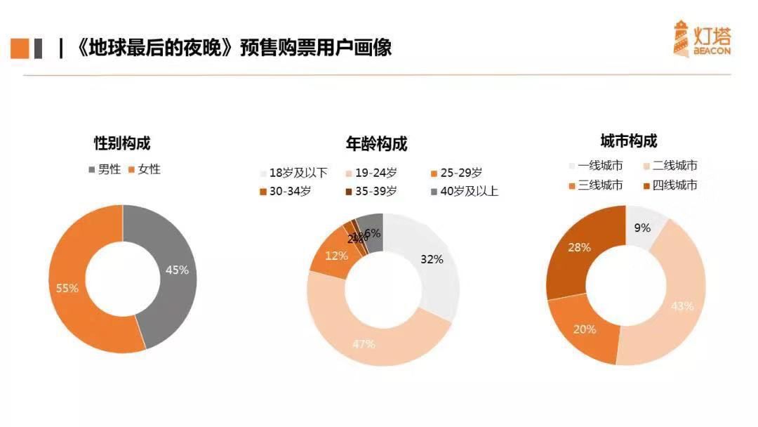 “從一吻跨年到一眠跨年”，復盤《地球》背后的錯位式營銷