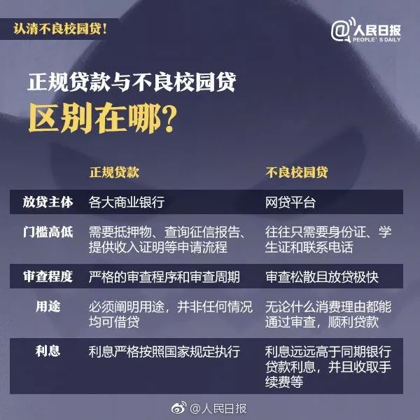 咸陽女大學生70余平臺貸款欠20多萬，父母年收入僅4萬