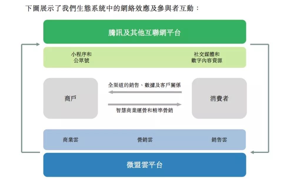 微信造富記：85后創業真人秀冠軍，5年4輪融資，背靠豪華股東赴港上市