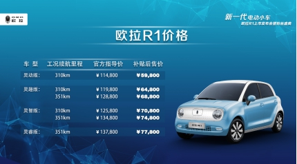 7.78萬元，“新一代電動小車”歐拉R1萌動上市
