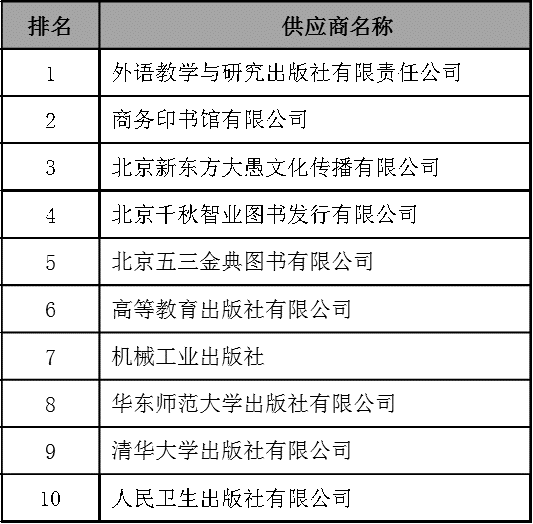 京東圖書教育類產品及圖書年度報告出爐