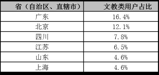 京東圖書教育類產品及圖書年度報告出爐