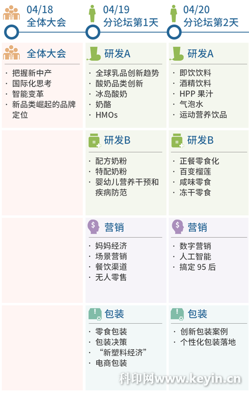 FBIF2018食品飲料創(chuàng)新論壇將于上海召開，聚焦新品類崛起
