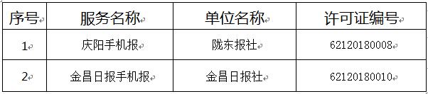 甘肅省互聯網新聞信息服務單位許可信息