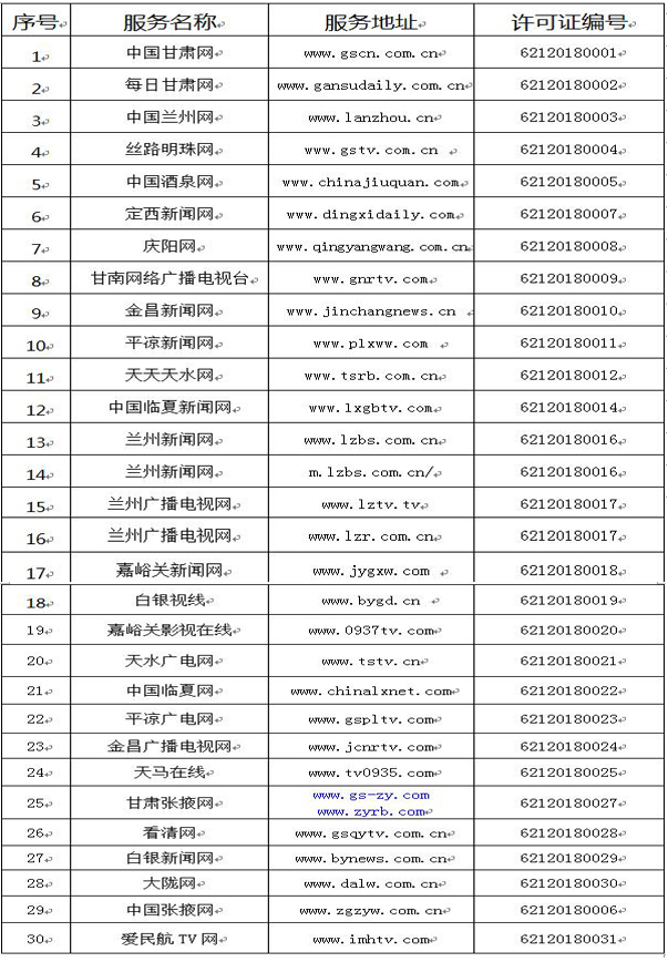 甘肅省互聯網新聞信息服務單位許可信息