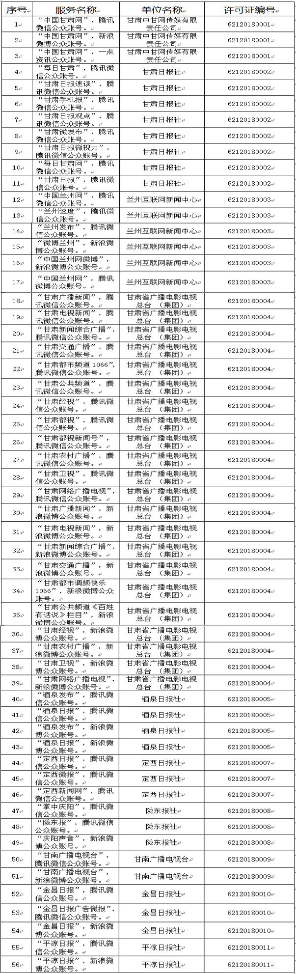 甘肅省互聯網新聞信息服務單位許可信息