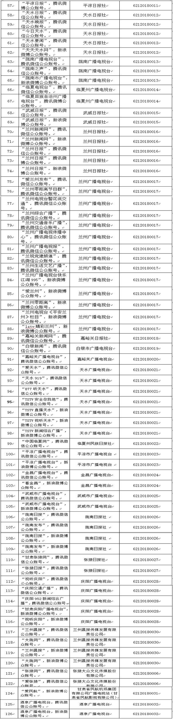 甘肅省互聯網新聞信息服務單位許可信息