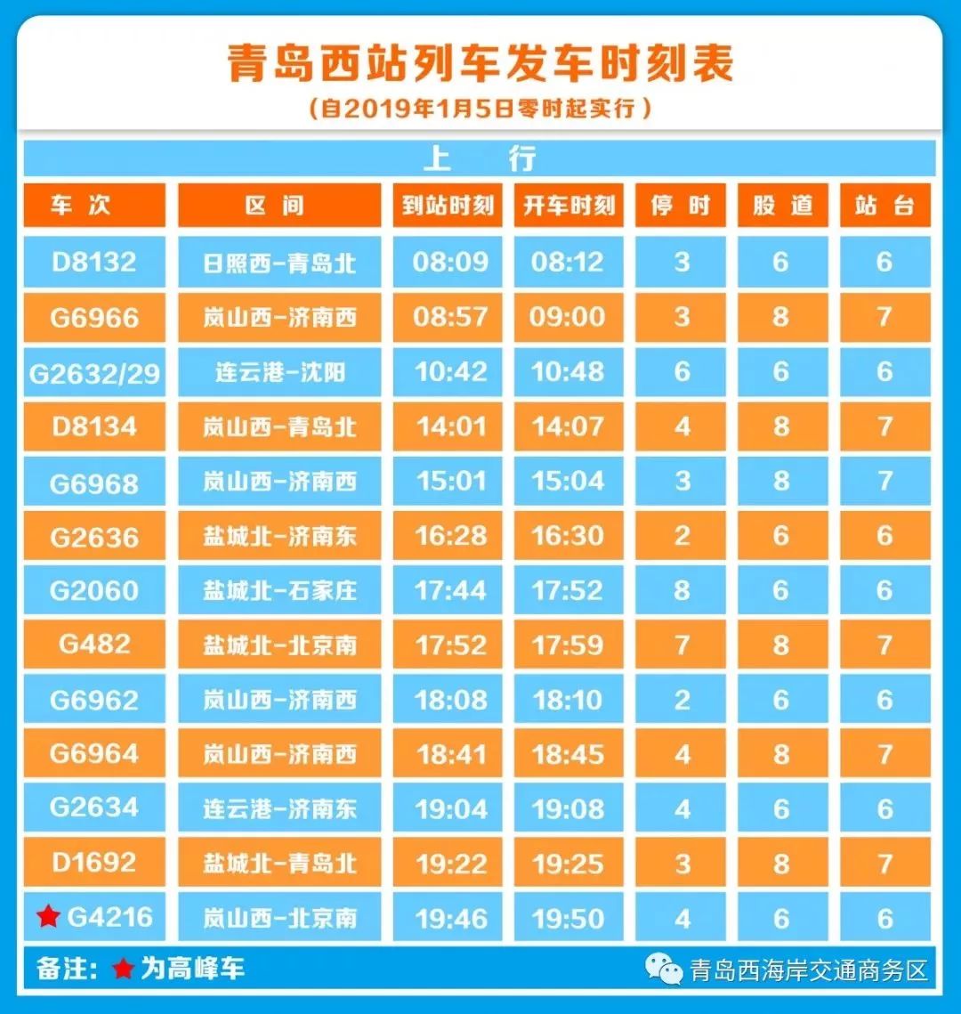 青島西站旅客列車時刻表發布 附最全交通攻略