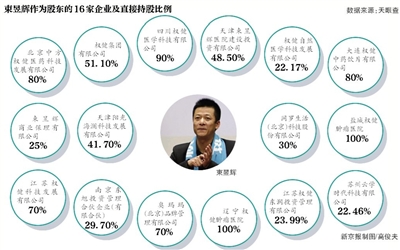 1月7日凌晨，天津日報官方微信發(fā)布消息稱，權(quán)健自然醫(yī)學(xué)科技發(fā)展有限公司實際控制人束某某等18名犯罪嫌疑人已被依法刑事拘留。