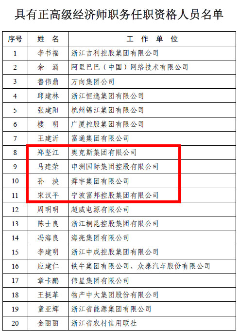 浙江首批正高級經濟師名單出爐 寧波4位企業家上榜
