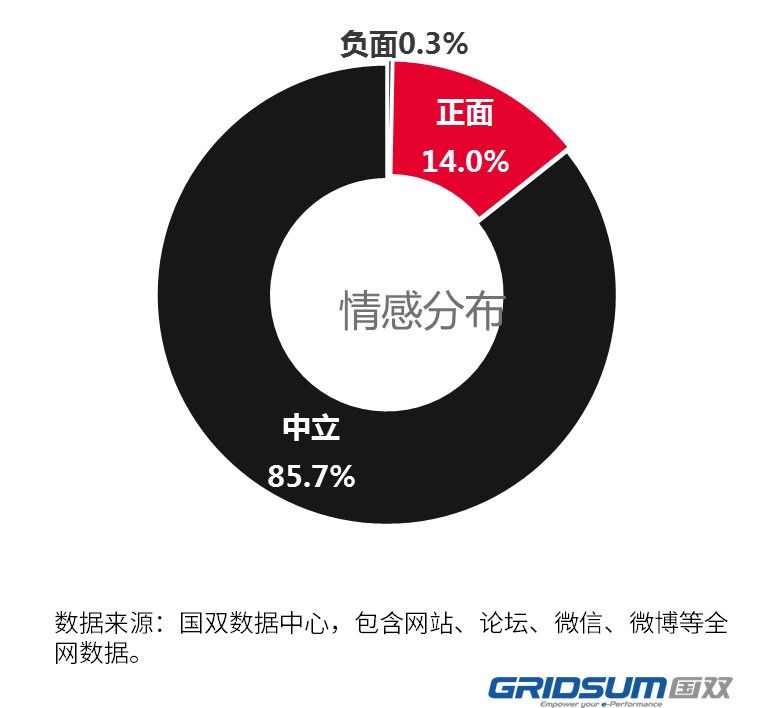 新媒體時代 航司如何更好地挖掘輿情價值