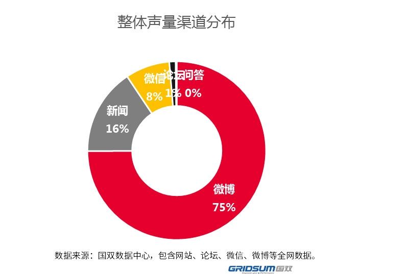 新媒體時代 航司如何更好地挖掘輿情價值