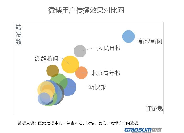 新媒體時代 航司如何更好地挖掘輿情價值